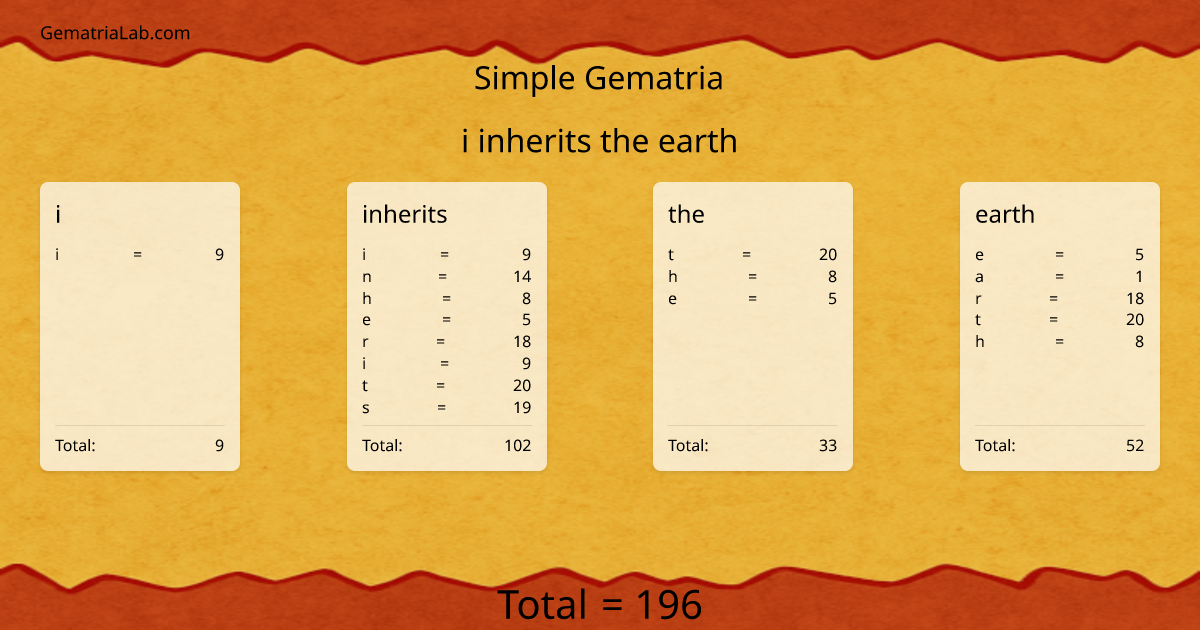 i inherits the earth in simple Gematria